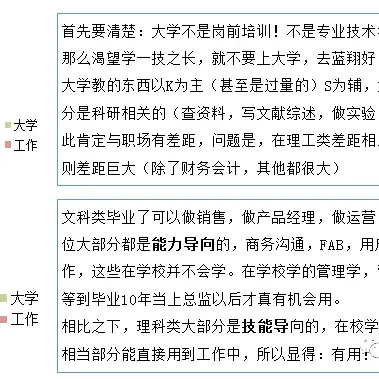 学好数据分析，从掌握KSA模型开始 - 知乎