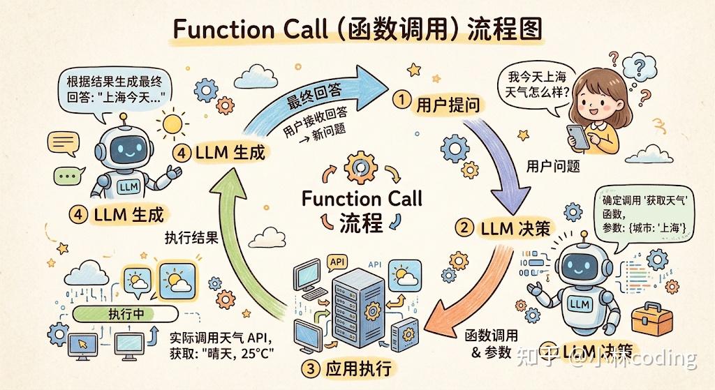 Research Agent Function Call Examples 万字长文图解 Agent 大厂面试题 - 知乎