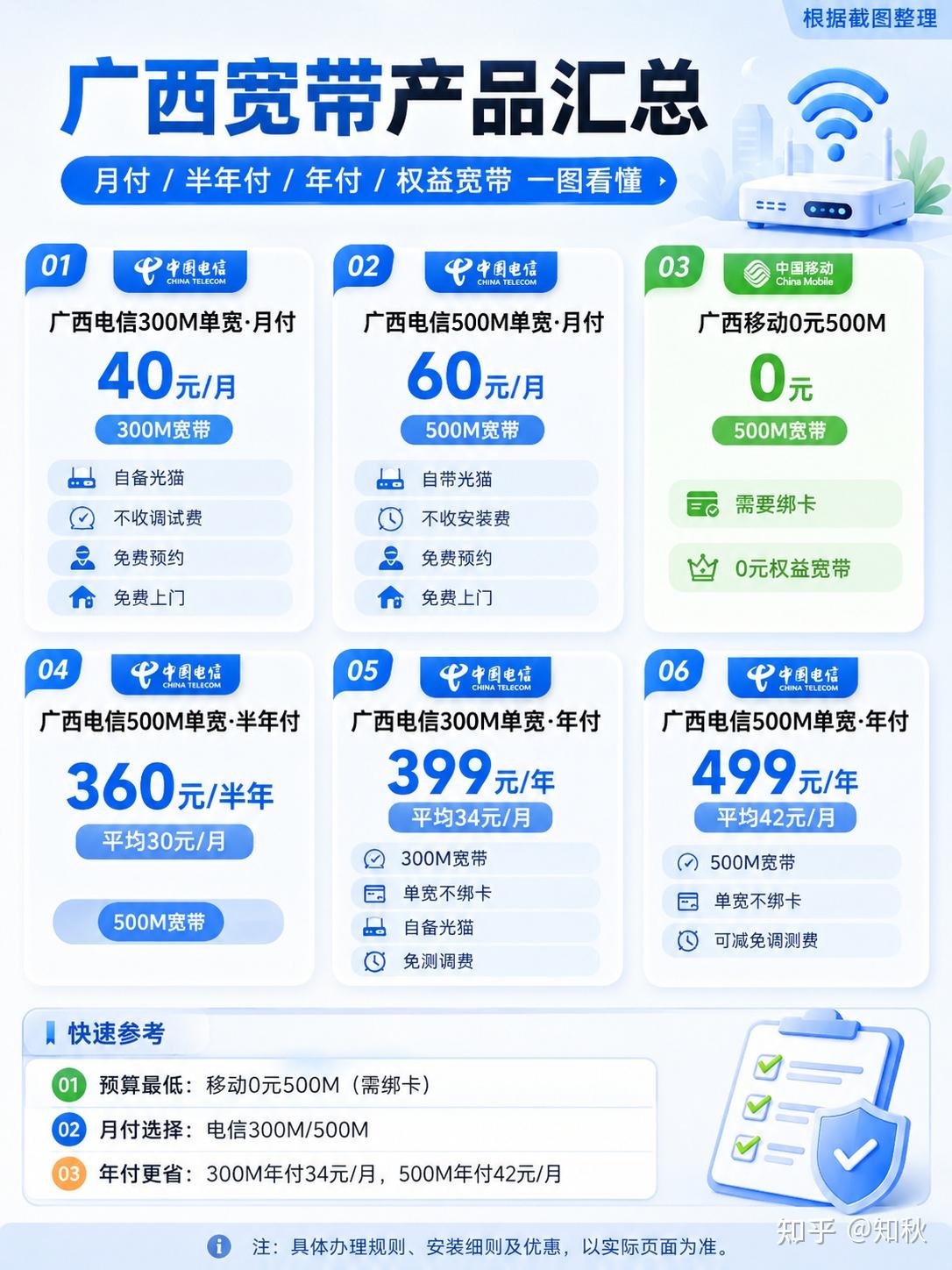 广西宽带线上办理怎么选?以几个常见产品为例,说说下单后要注意什么