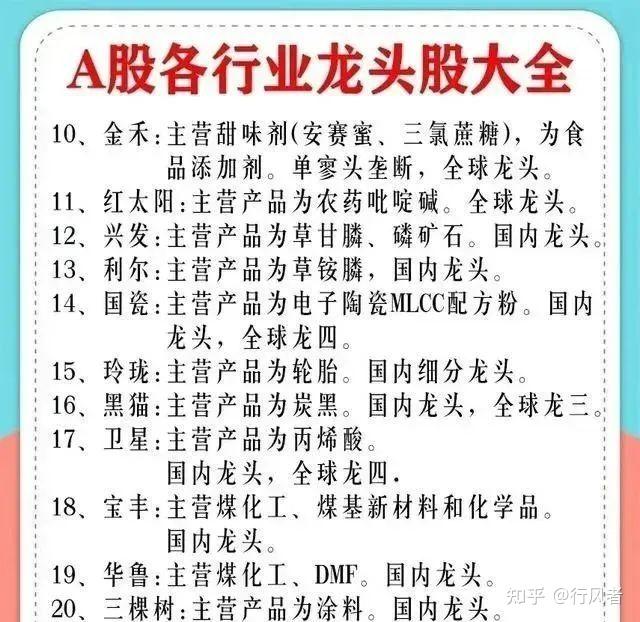 买什么股票?(买什么股票能赚钱)