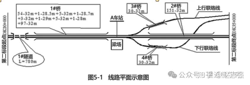 今天讲解一建铁路工程知识点---轨道精调整理及预打磨、营业线轨道工程施工 - 知乎