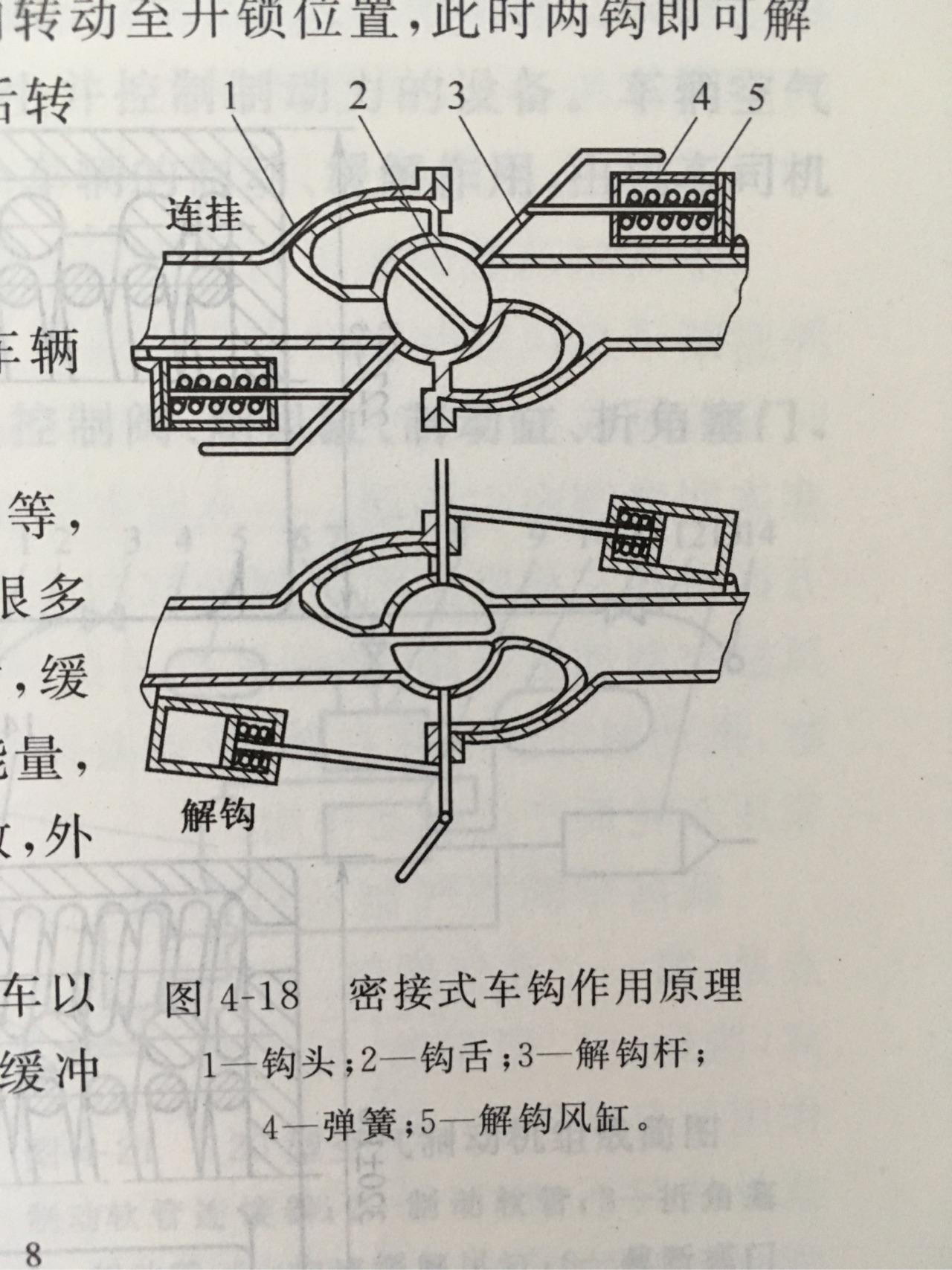 火车车厢构造图片