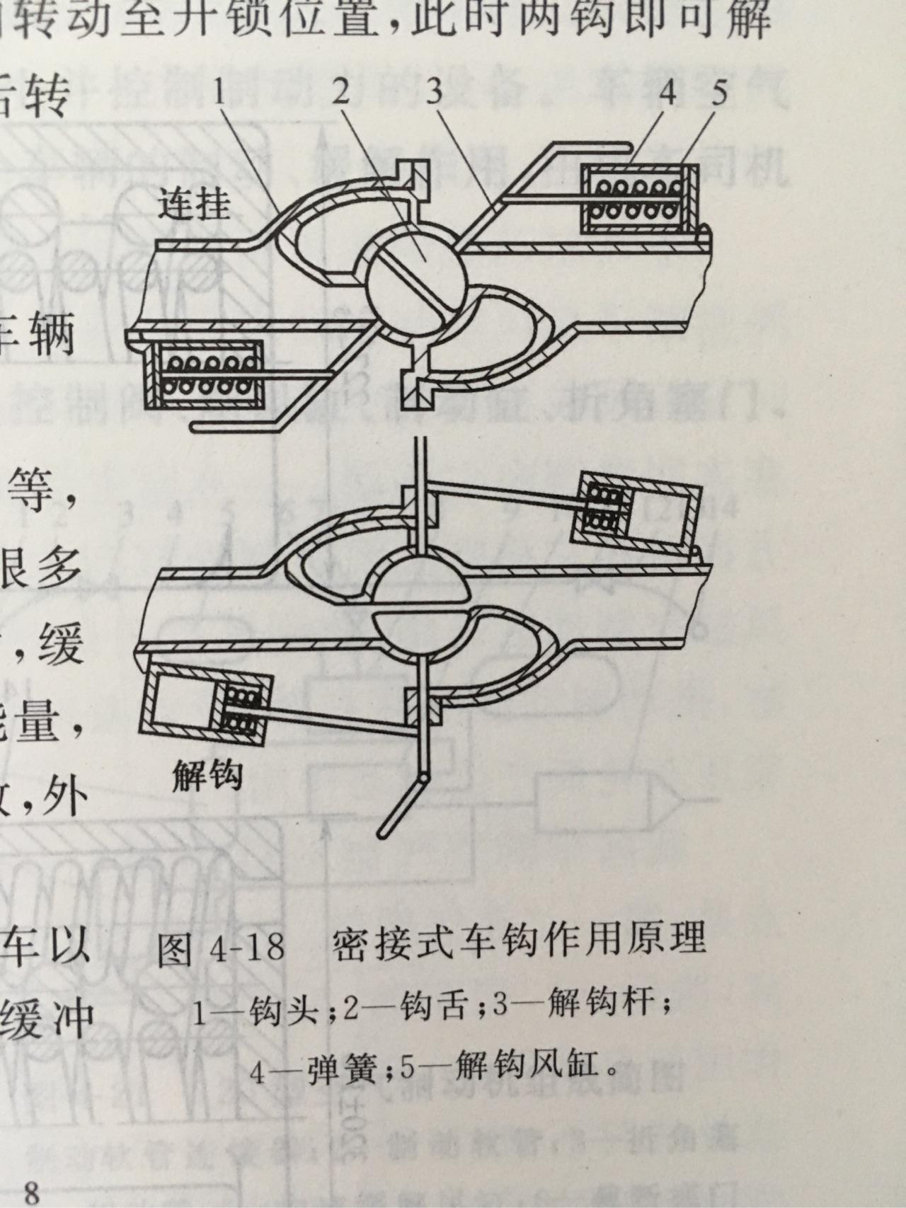 火车车厢如何连接在一起,什么原理呢? - 知乎