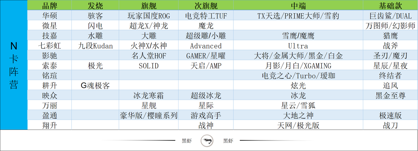 5060Ti 16G显卡怎么选?哪个品牌的最好?