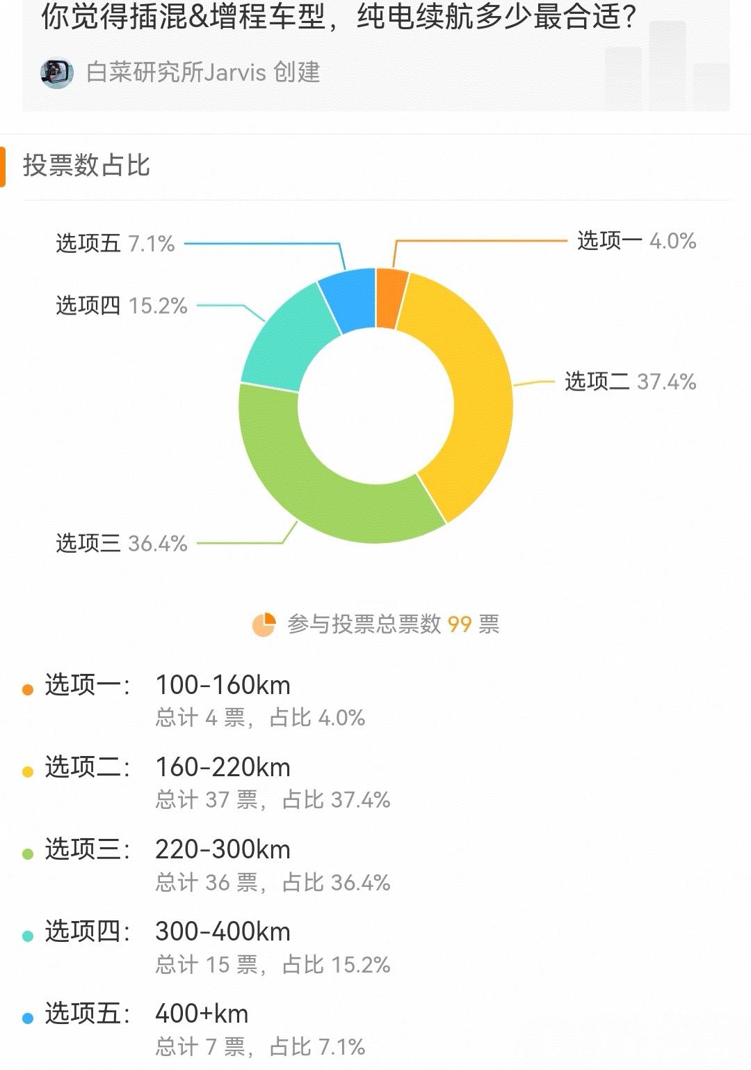 用户导向转型第一弹,大电池插混,纯电续航翻一倍