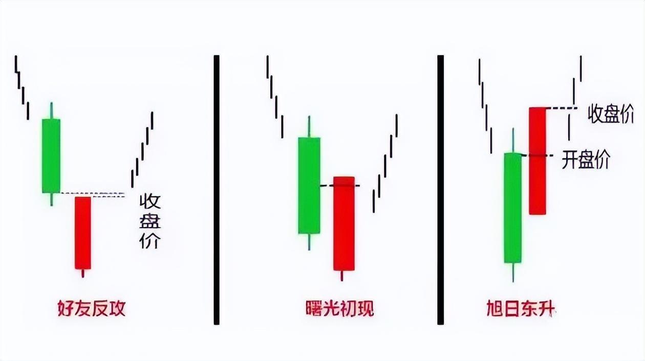 炒股赚千万,只因学会"金针探底"形态,看懂就轻松买在起爆点 知乎