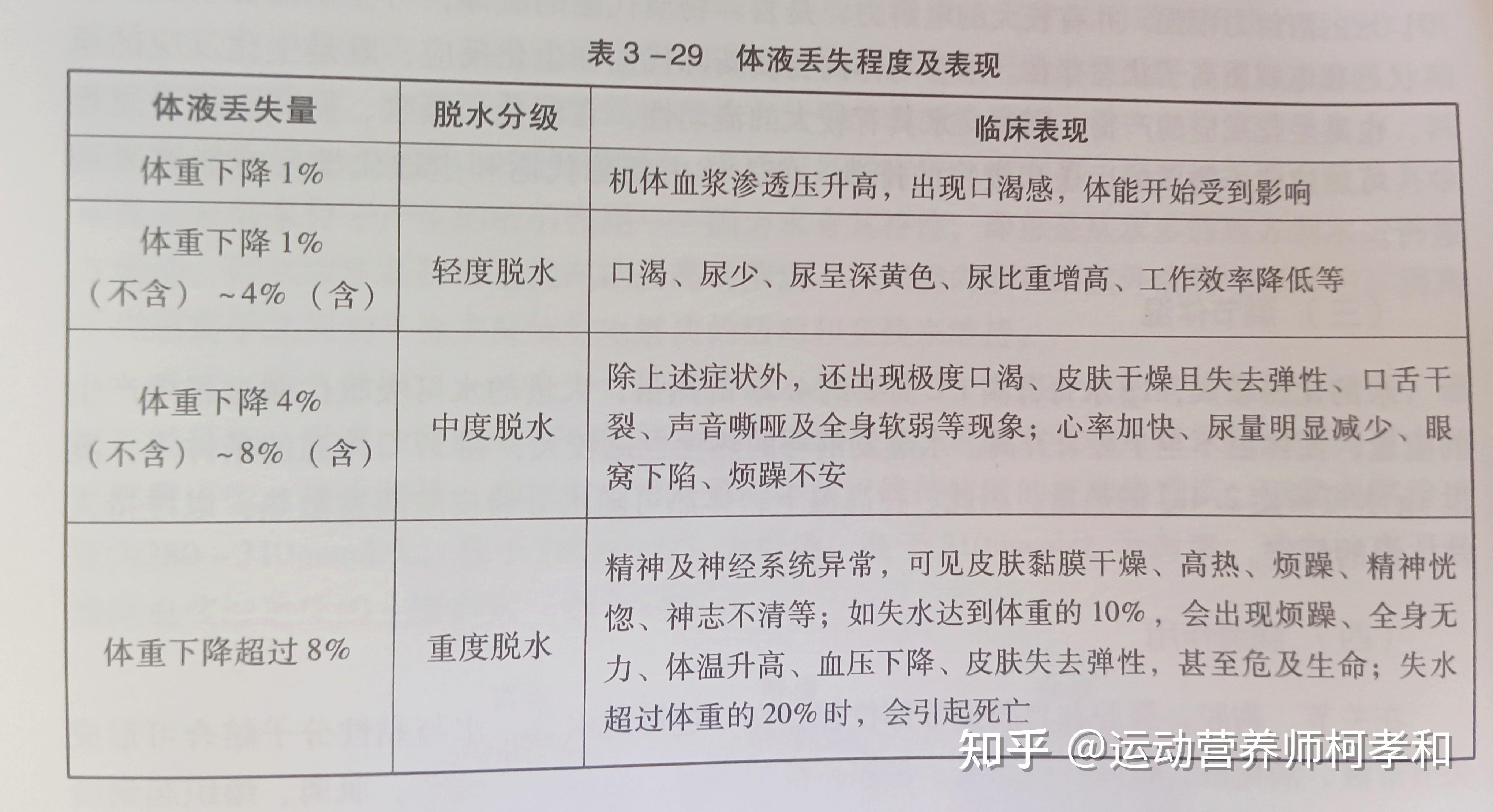 运动时忍住不喝，运动后大口补水感觉很爽，但为什么很多大佬不建议？