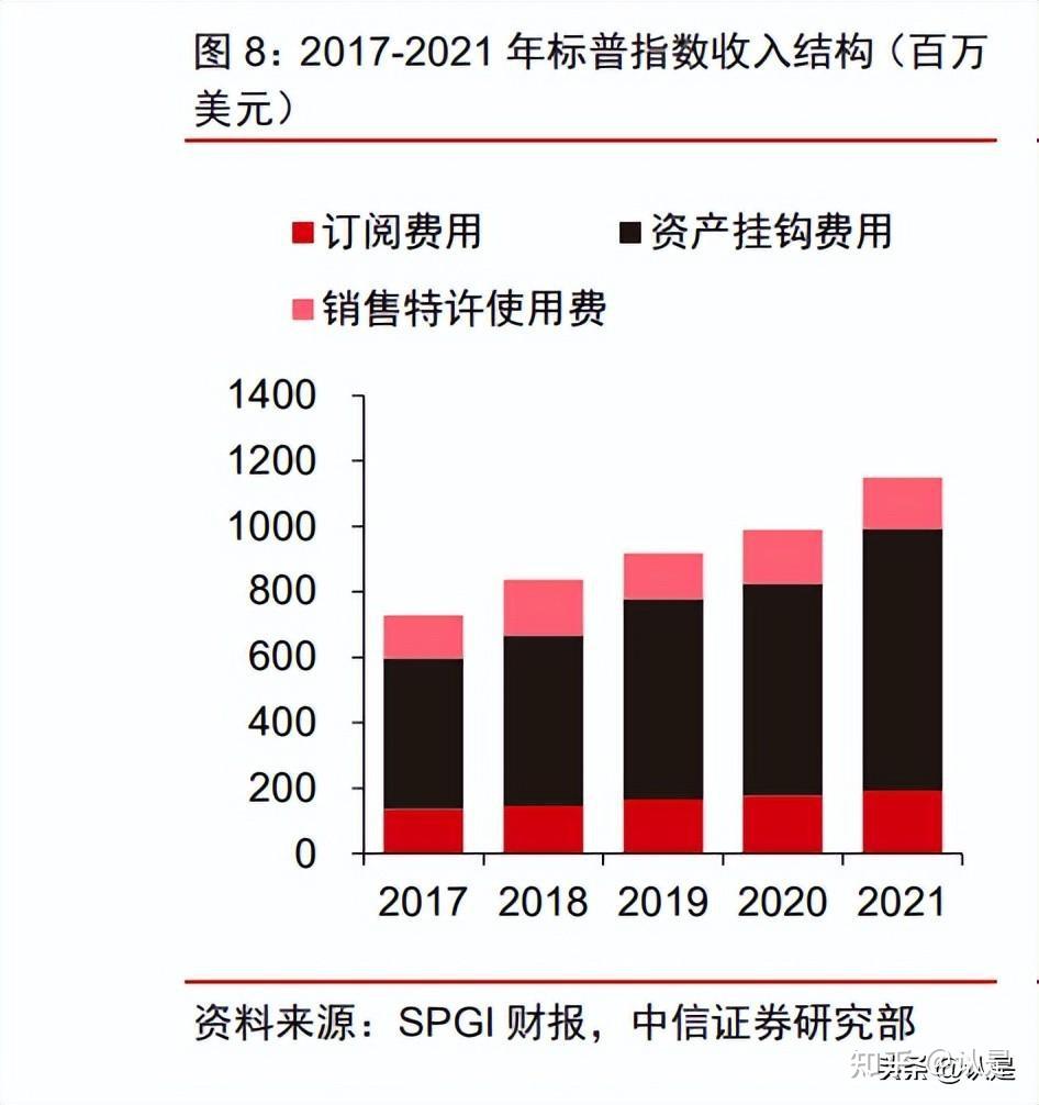 金融指数编制专题研究报告：升维竞争，关注MSCI - 知乎