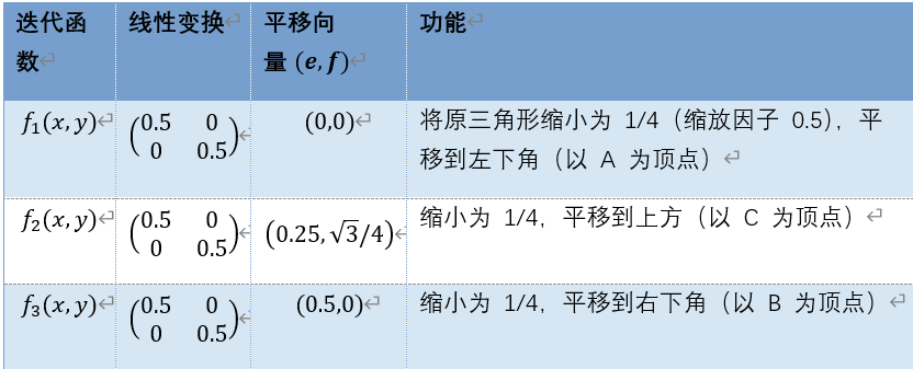IFS 分形:从数学原理(压缩映射 / 吸引子)到代码实战,教你简单调控自然分形树 - 知乎