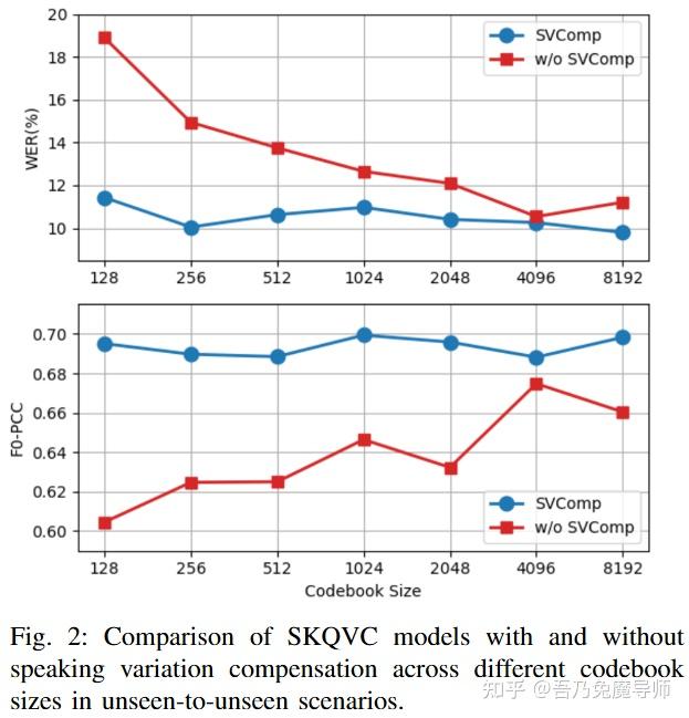 SKQVC: One-Shot Voice Conversion by K-Means Quantization with Self ...