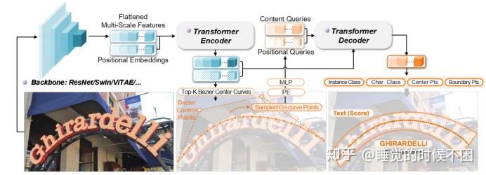 DeepSolo: Let Transformer Decoder with Explicit Points Solo for Text ...