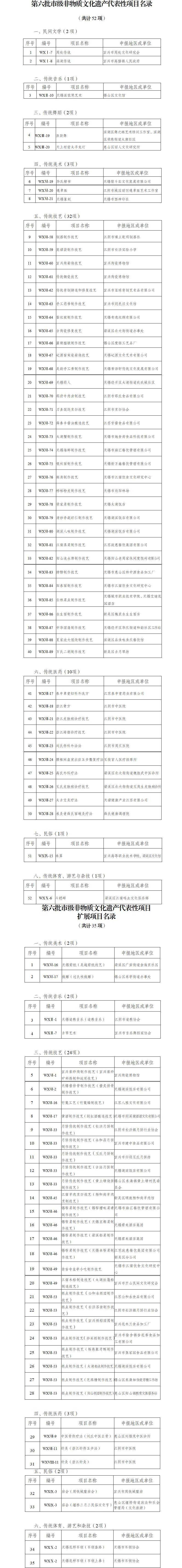 江苏省无锡市市级非物质文化遗产名录 - 知乎
