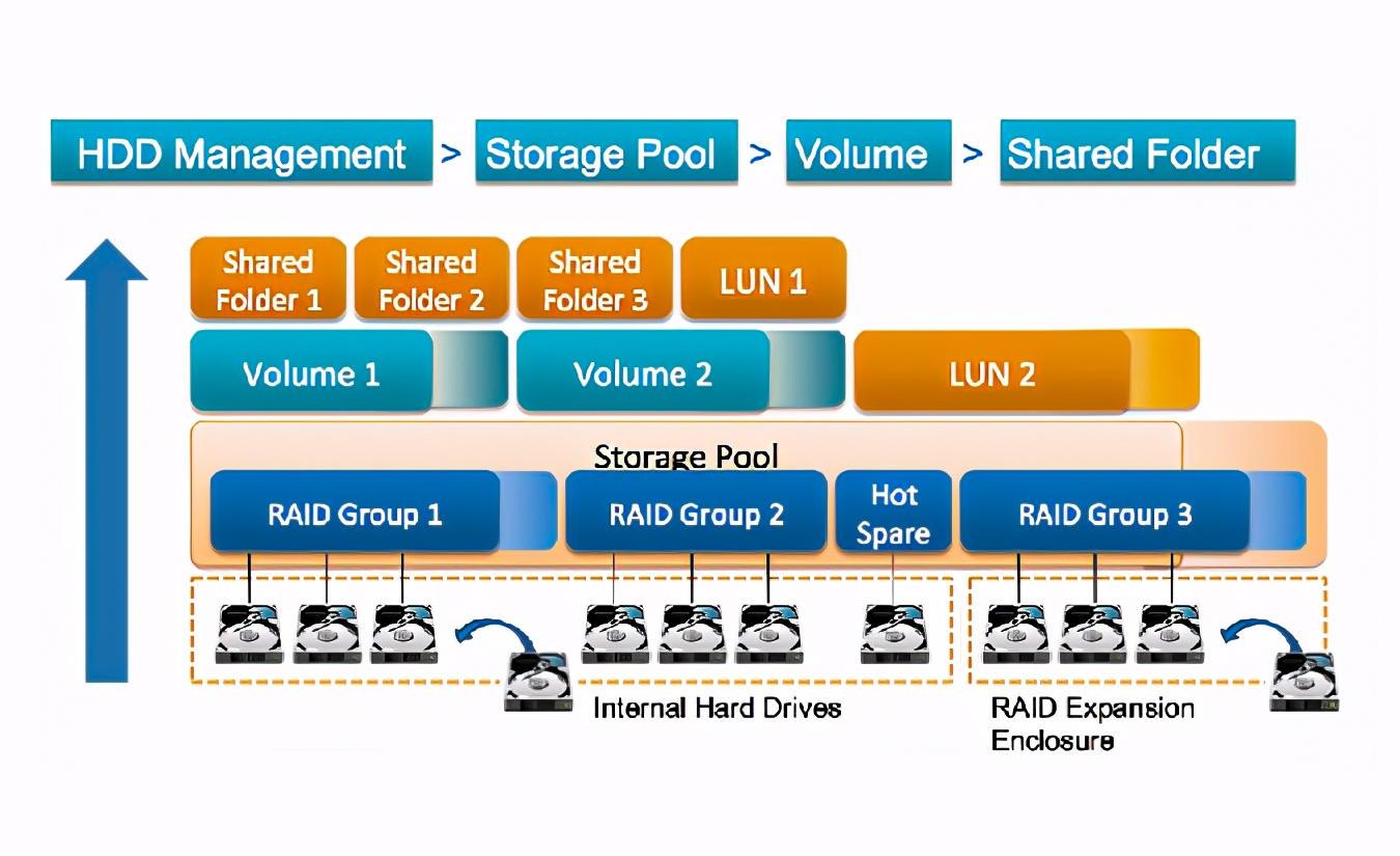 私有云工具,求推荐?插图34 私有云工具,求推荐?插图34