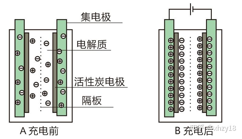 新能源汽车_超级电容储能原理_超级电容新能源汽车制动能量回收