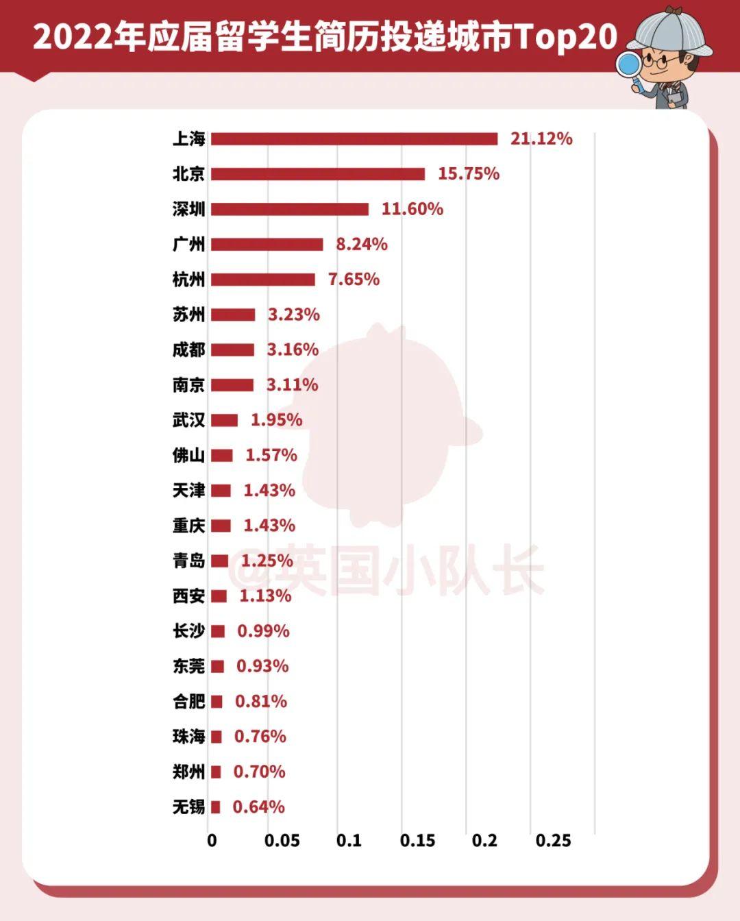 2023年北上广深等10座留学生热门落户城市政策指南,杭州又放宽啦! - 知乎