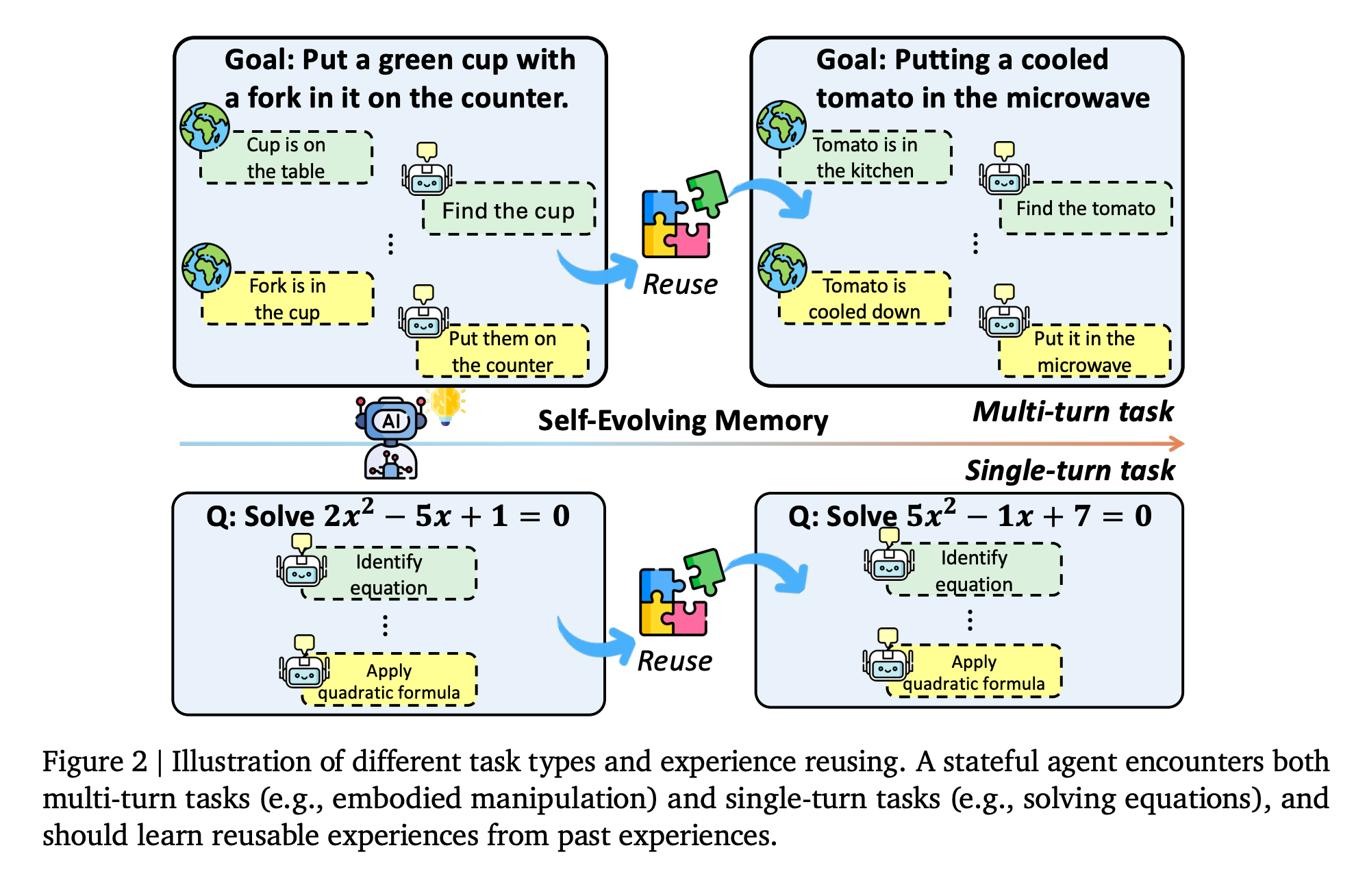 Reelmind Example Google DeepMind :一个实现自我进化的Agent ReMem框架 - 知乎