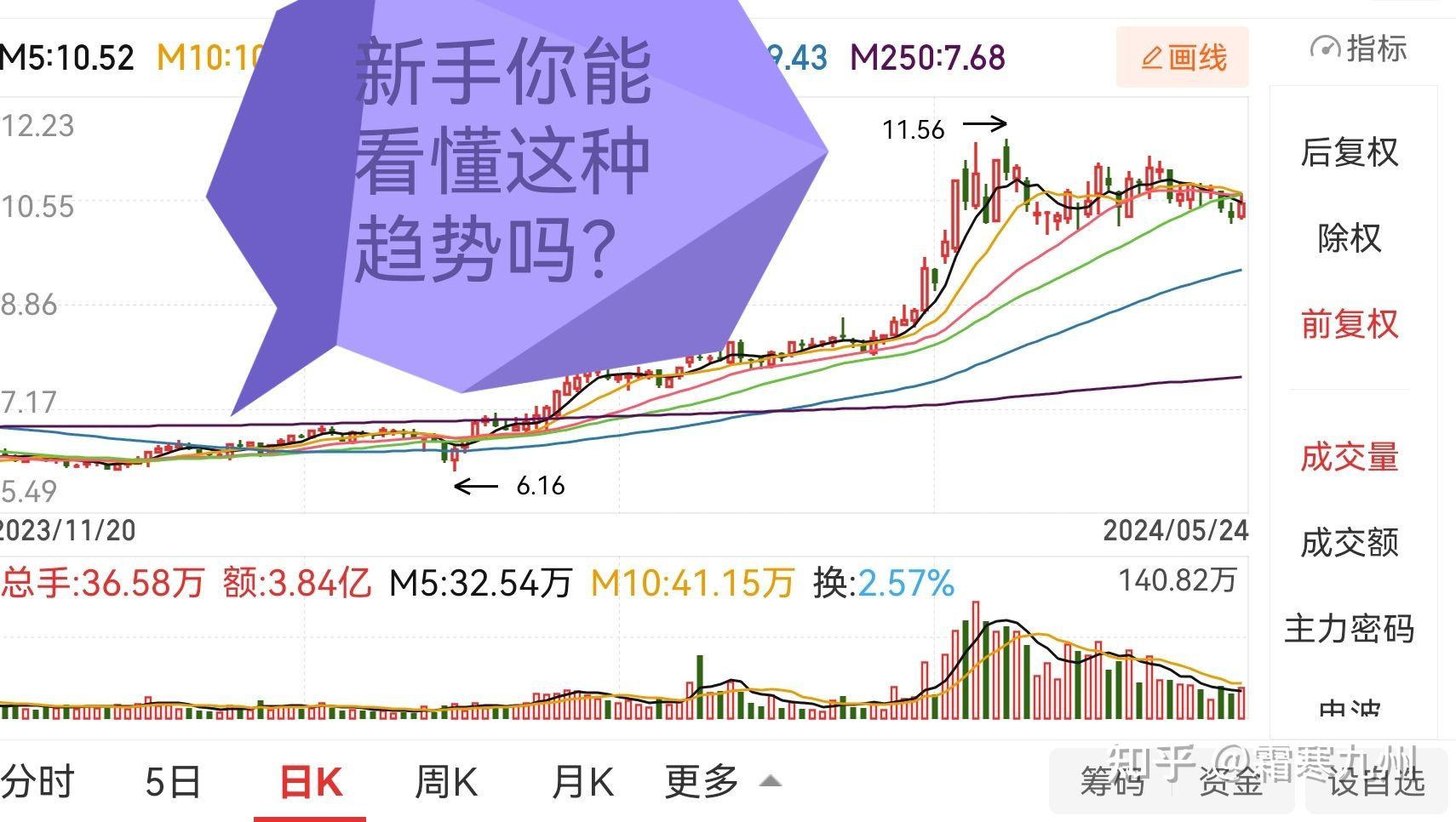 新手学股票快速入门(新手学股票快速入门视频教程)