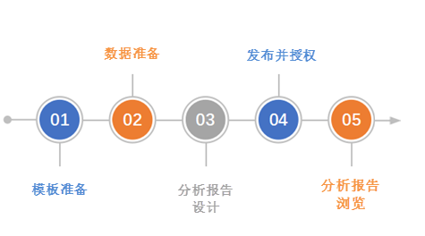 数据分析报告基本结构，完整统计数据分析报告制作方法