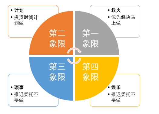 下班后闲下来的时间可以干什么?