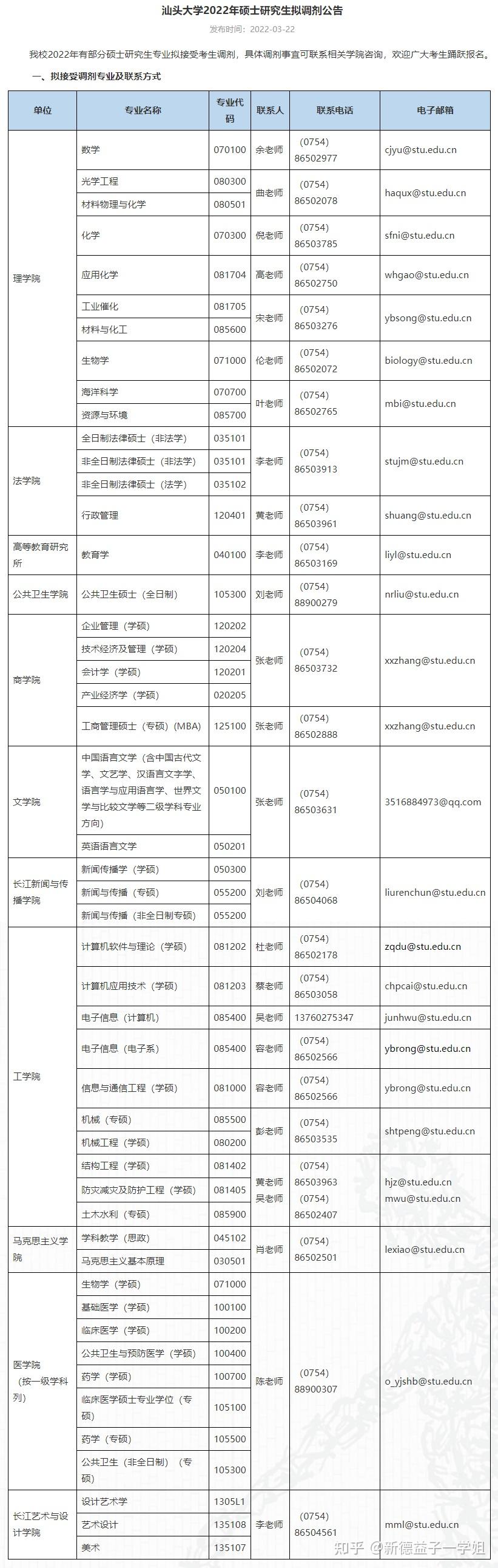 新闻学专业知乎(新闻学这个专业怎么样)