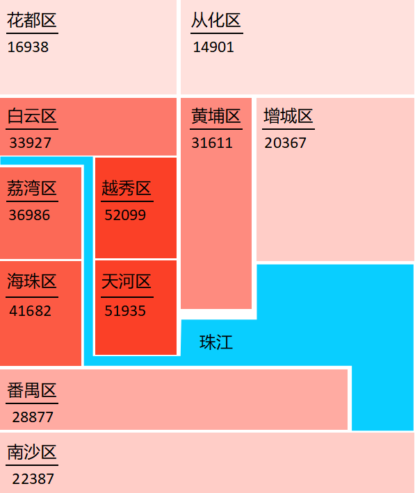 一线城市房价结构大比拼,北京最高冷、广州最亲民、上海更有温度 - 知乎