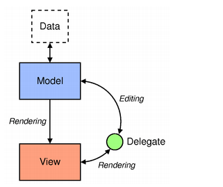 Qml组件化编程9-Model和View - 知乎