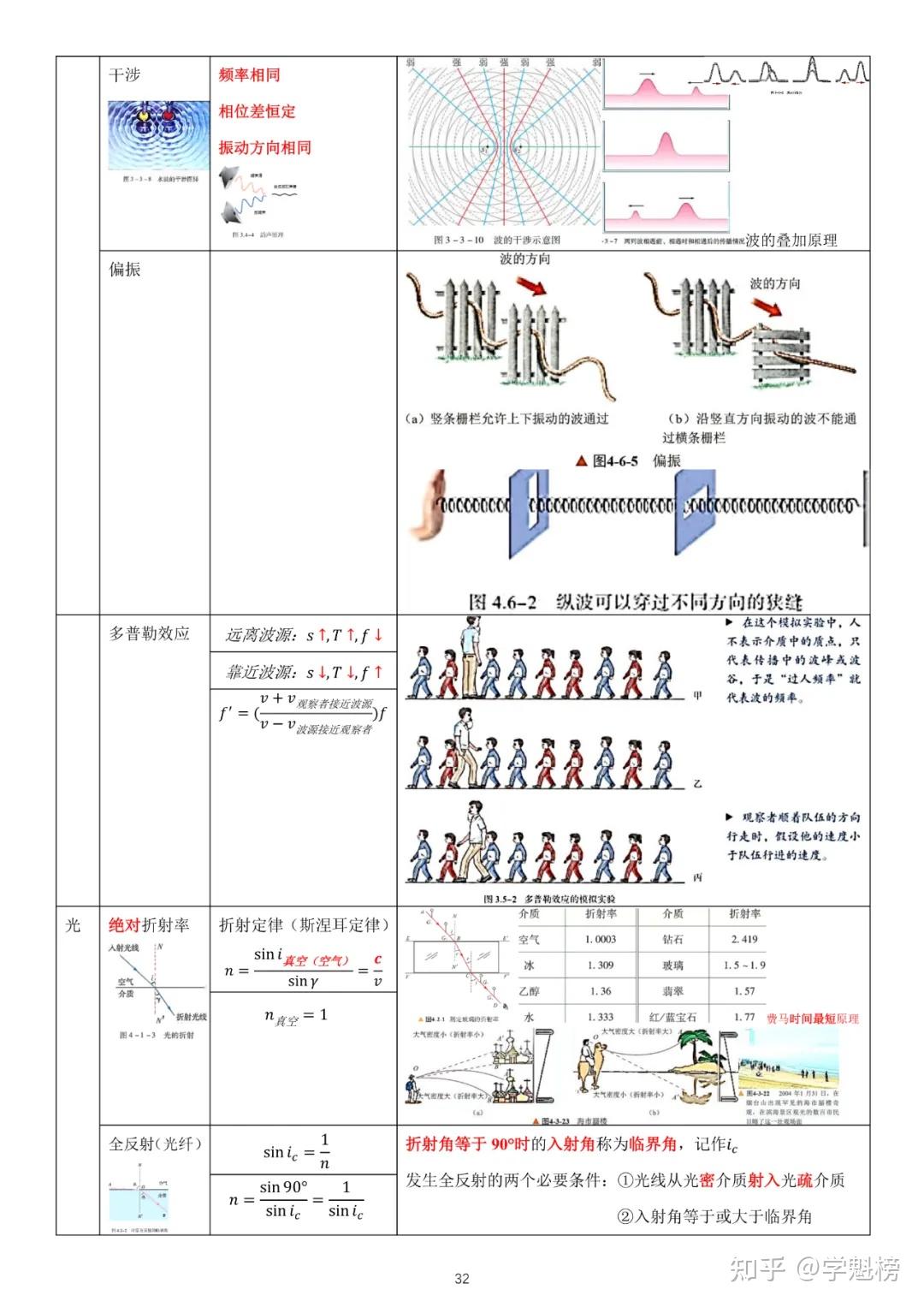 高中物理公式大全，70页超详细，背会就能拿分！ - 知乎