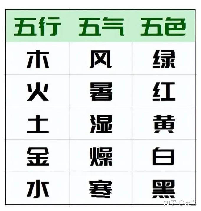 何谓五行?五行详解! - 知乎