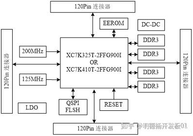 Xilinx FPGA电源设计与注意事项 - 知乎