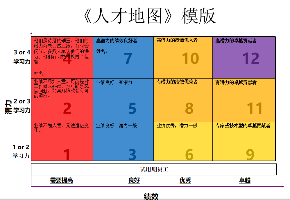 人才地图是什么? - 知乎