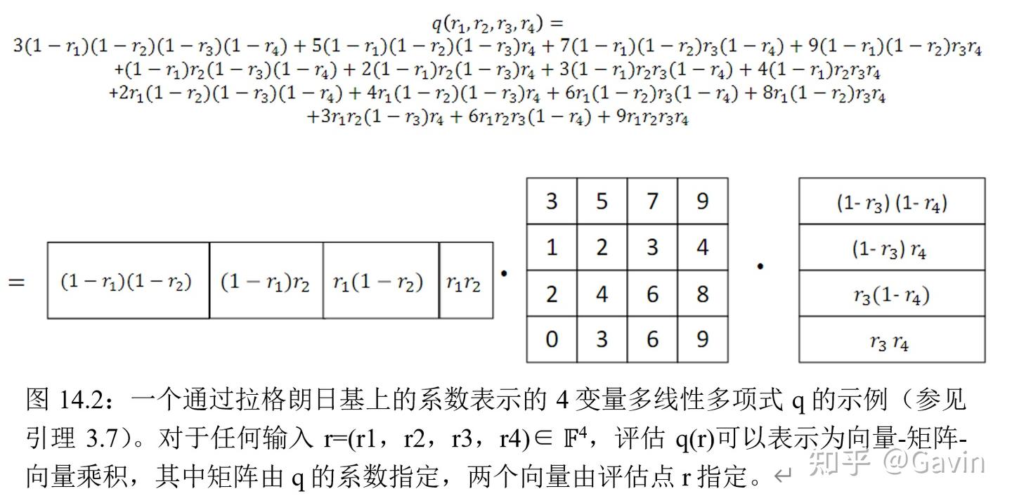 证明、论证与零知识】第十四章基于离散对数难度的多项式承诺- 知乎