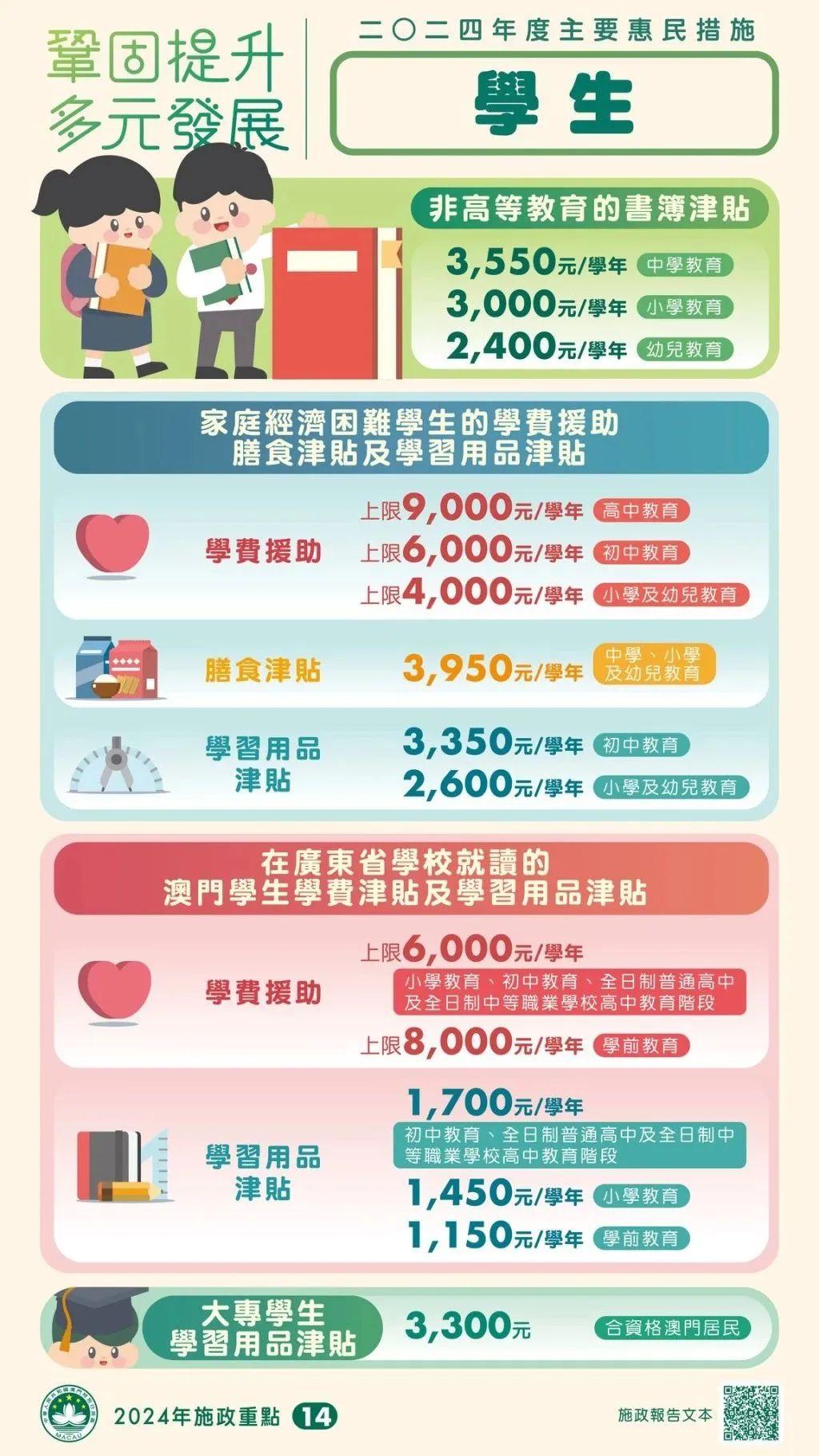 澳门政府又派钱啦，澳门身份真的太香了！ - 知乎