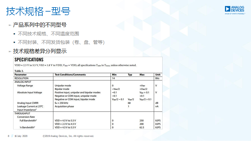 电子工程师，学会阅读 芯片手册 Datasheet 很重要！ - 知乎