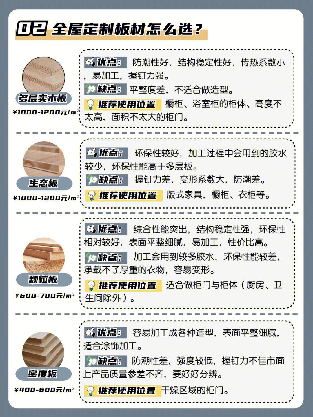 全屋定制避坑指南 - 知乎