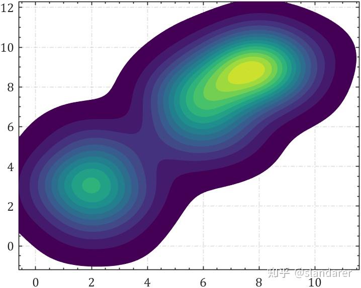 MATLAB | 如何解决实验数据散点图重叠问题(overlap) - 知乎
