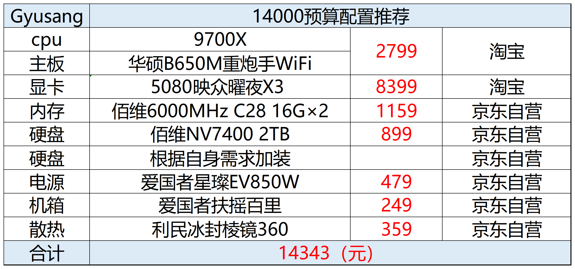 2025年11月台式机DIY配置推荐_2025机构推荐股票_性价比电脑配件选购指南