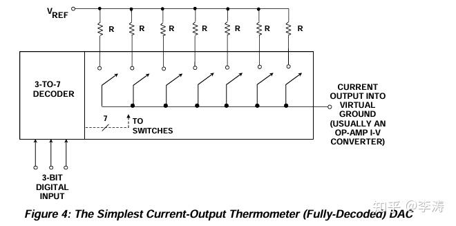 Basic Dac 电路知识基础汇总 - 知乎