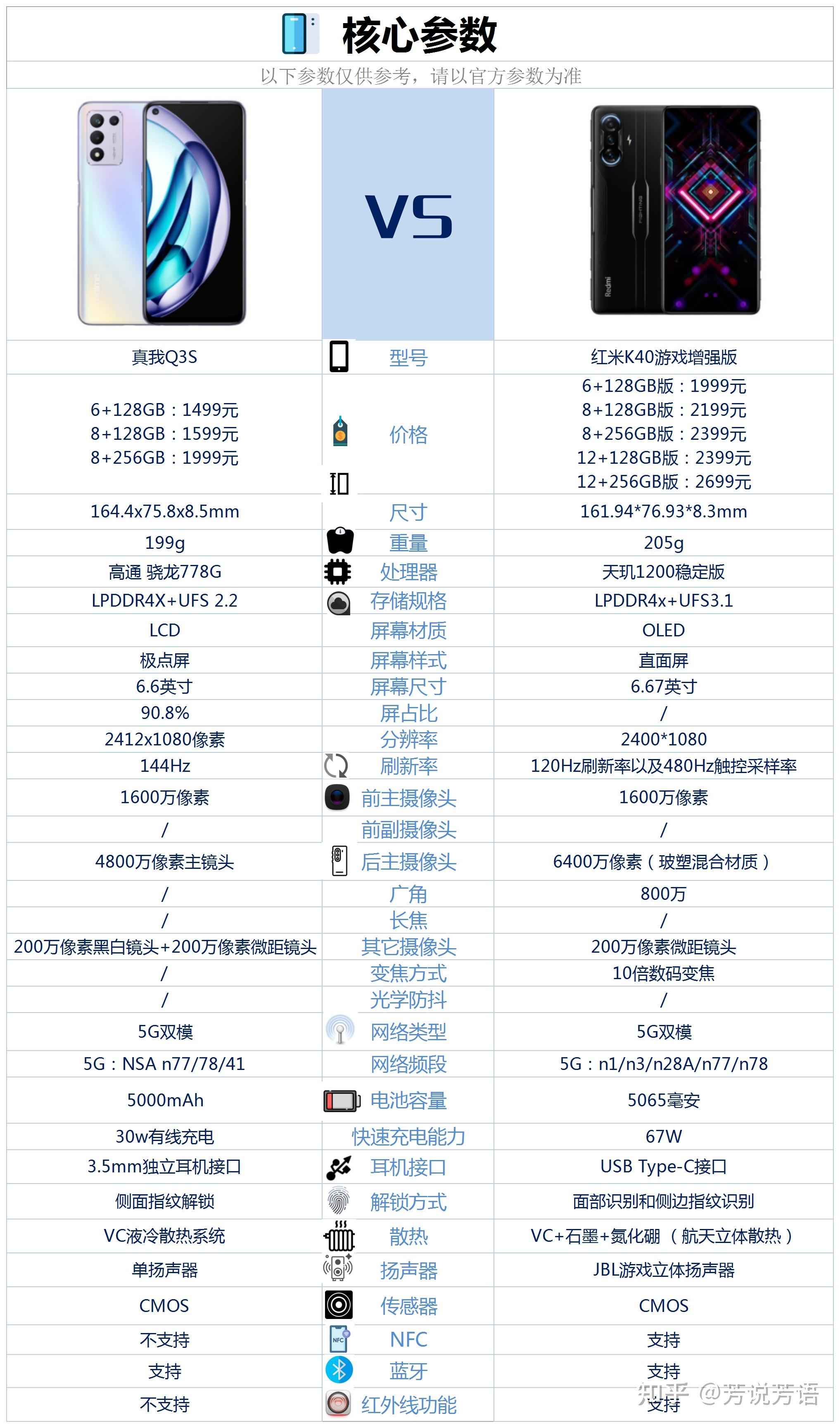 oppo真我q3参数配置图片