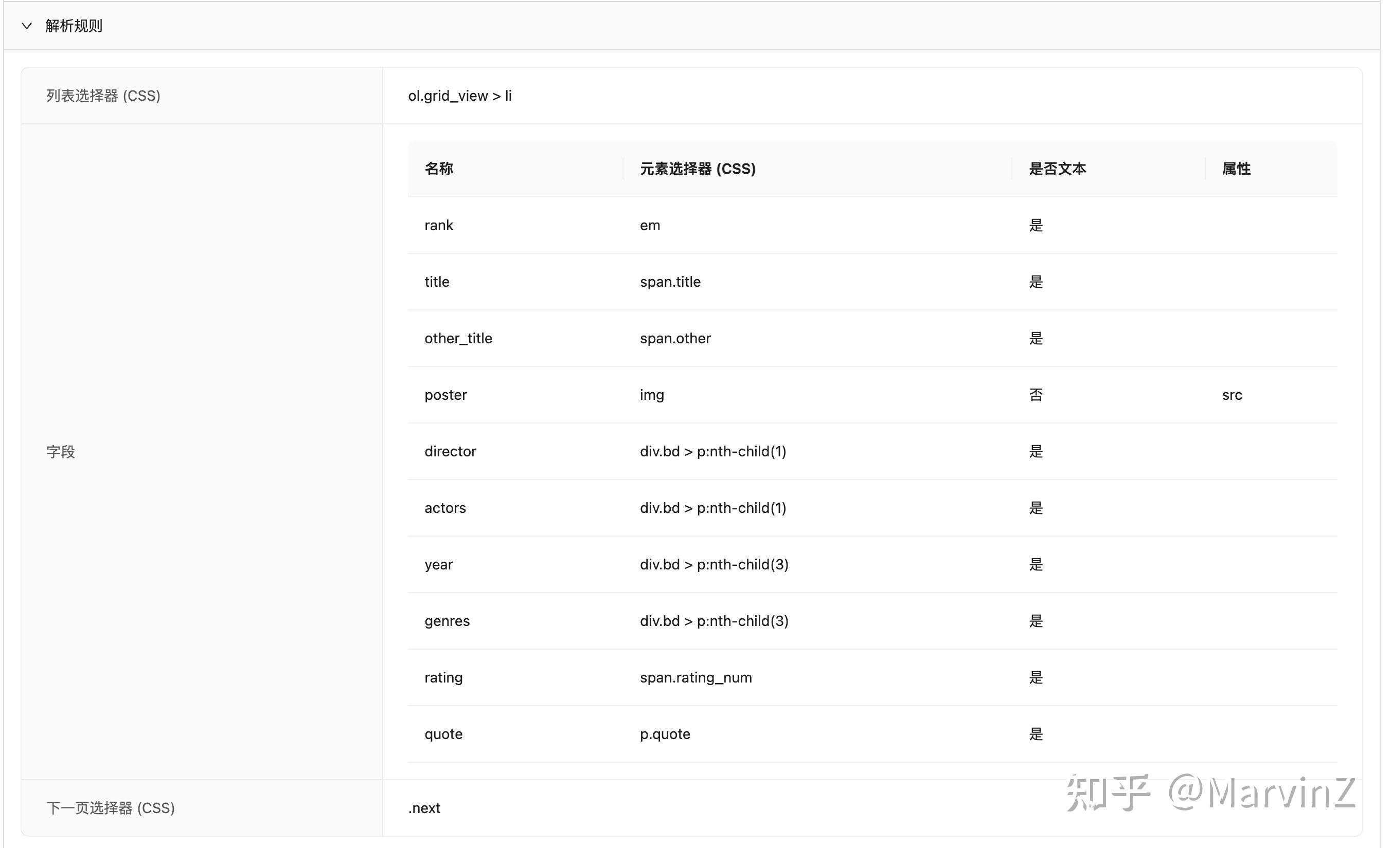 Crawlab AI: 借助大语言模型 (LLM) 打造智能爬虫 - 知乎