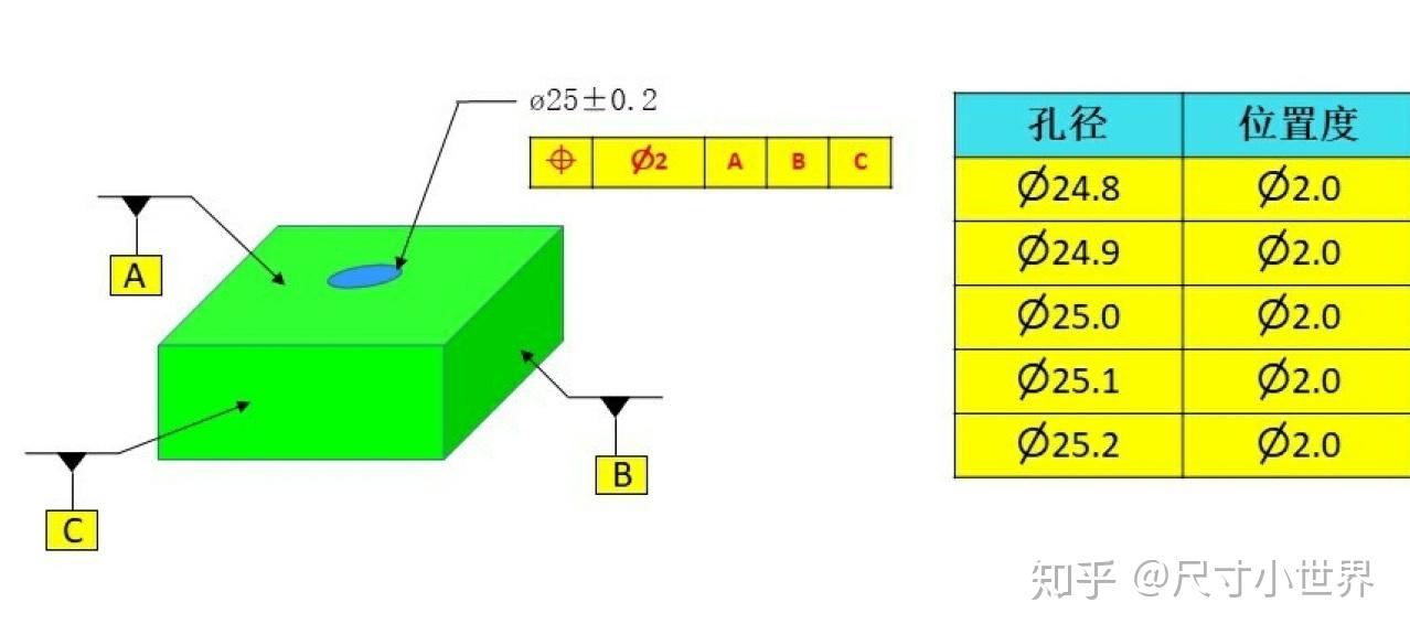 RFS原则实际中怎么运用，详解和应用来了 - 知乎