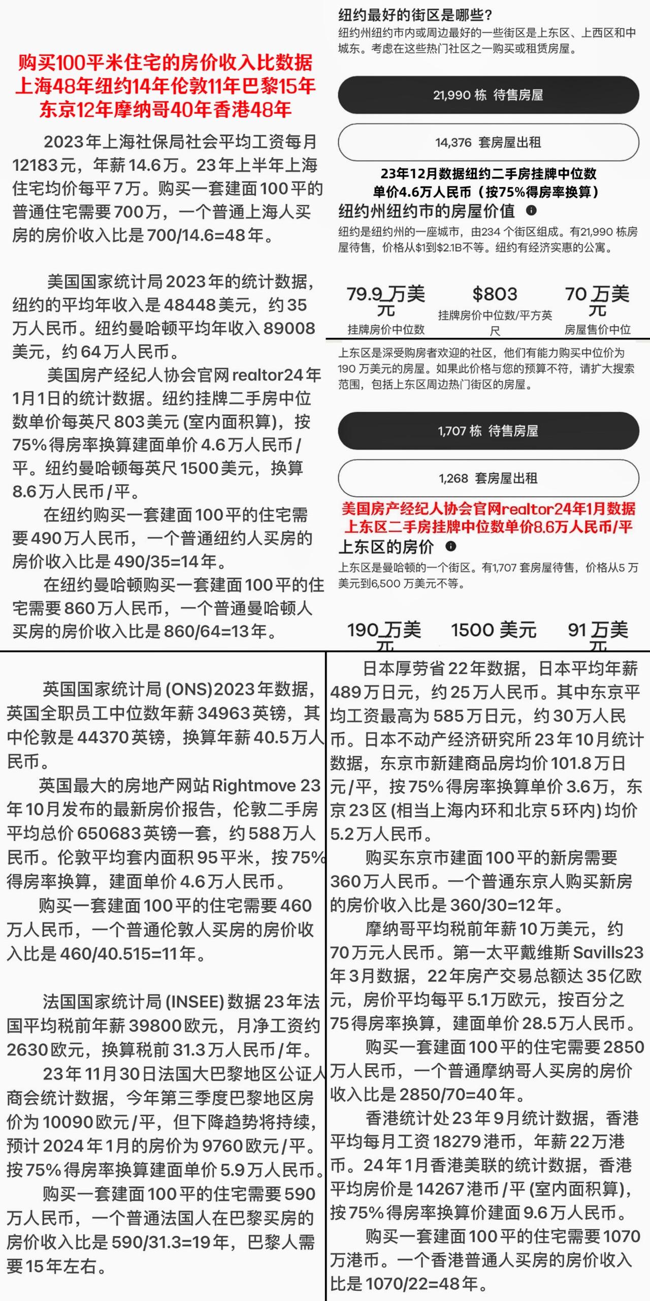 上海的房价收入比是不是世界第一？ - 知乎