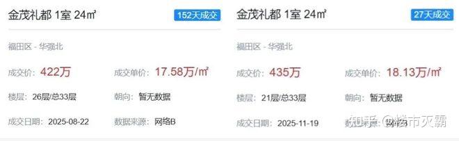 深圳一大批业主后悔卖房了! - 知乎
