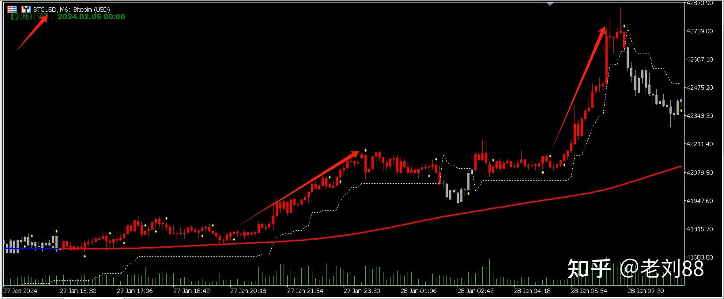 用量化来交易加密货币的好处- 知乎