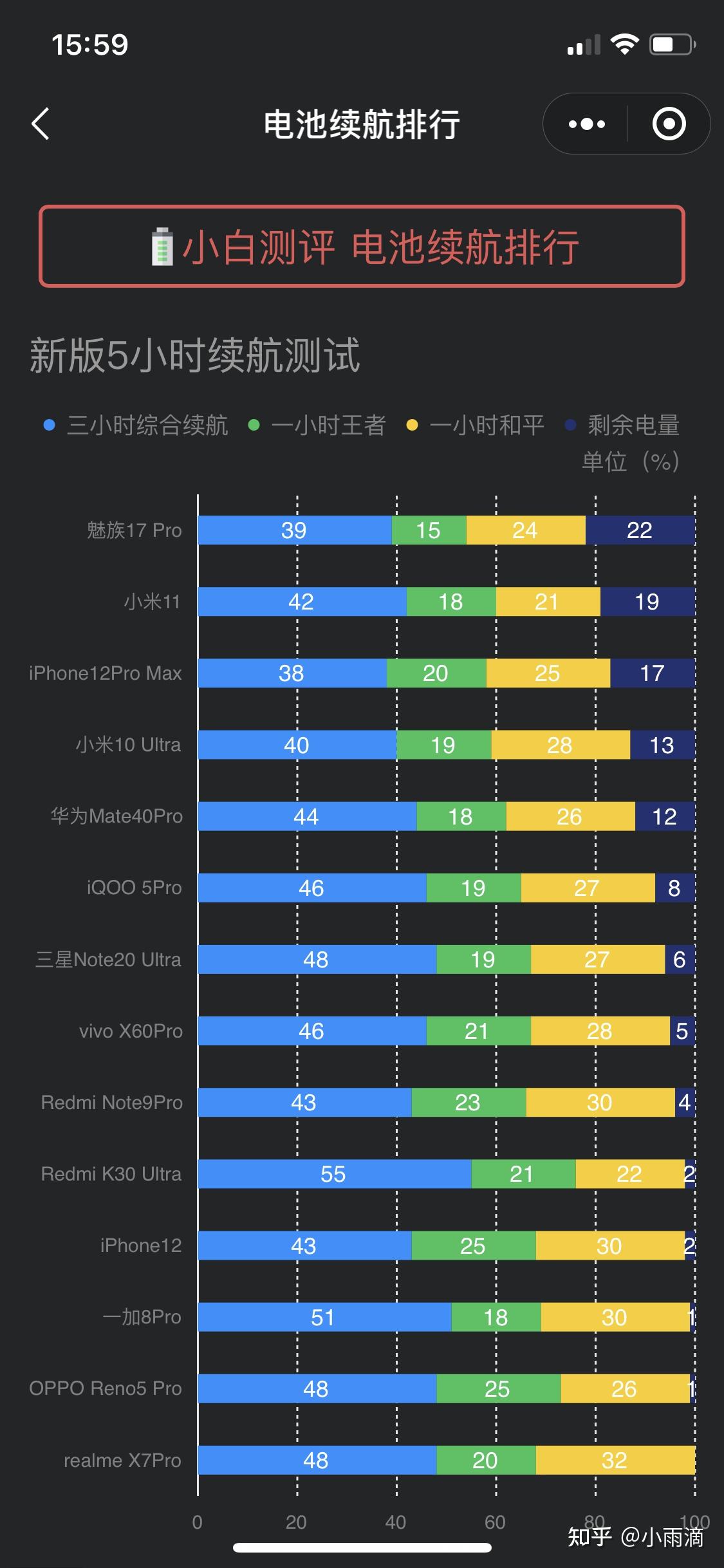 小米11值得買嗎網上說驍龍888翻車了有點猶豫是等下一代還是直接買