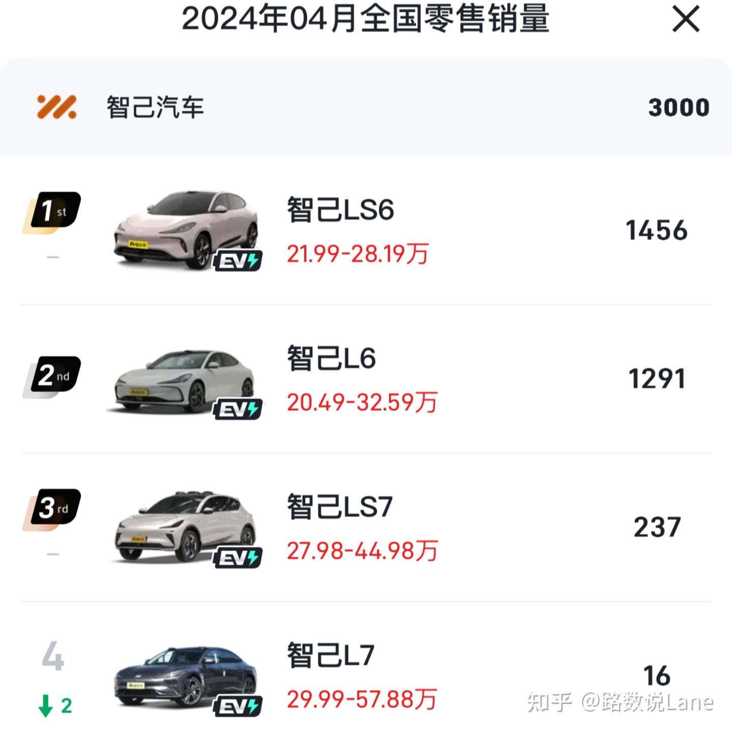 销量低迷，智己离被上汽放弃还有多远？ - 知乎