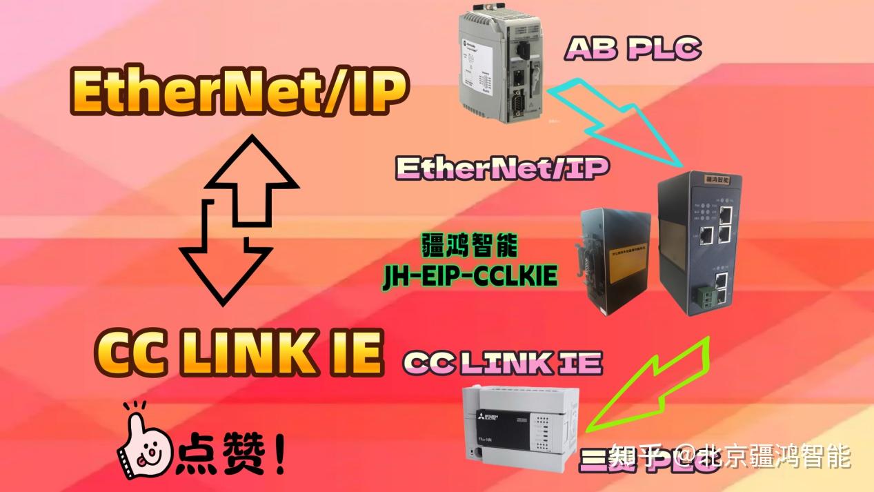 CC LINK IE与ETHERNET/IP“语病”有治了!一网关让产线精准同步 - 知乎