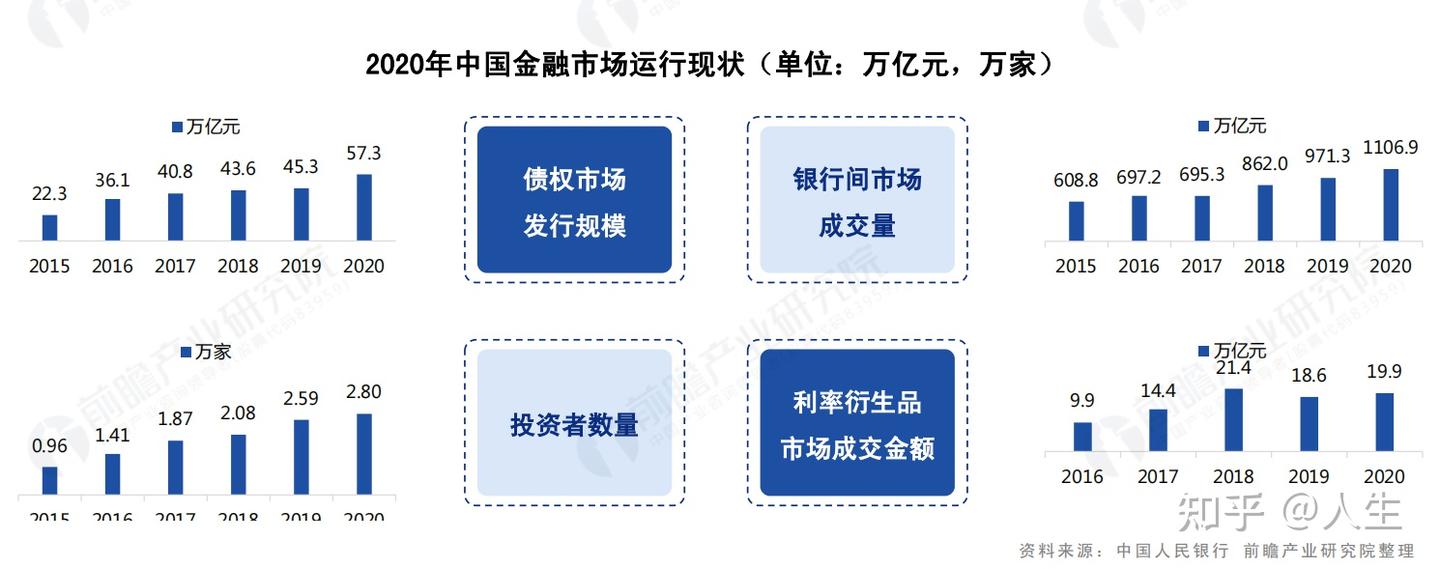 人民币对和美元，谁是未来的流通货币？ - 知乎