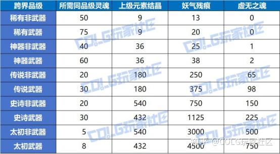 结语：跨界是提升游戏体验的好方法
