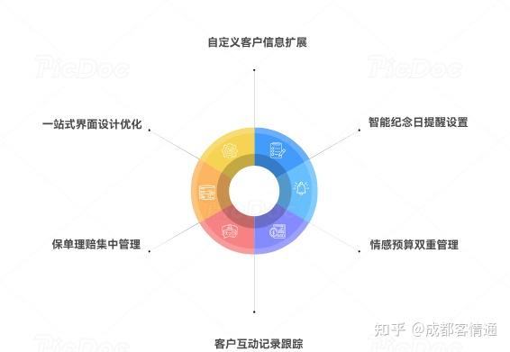 保险人必看!这款客情管理 APP 升级后,客户成交率、满意度双飙升 - 知乎
