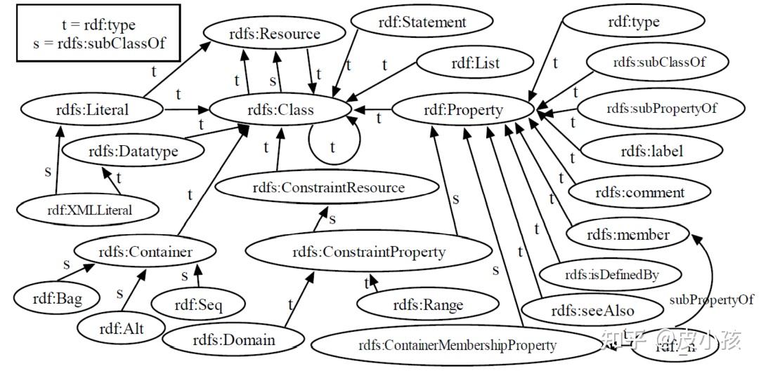 第二章 知识表示 - 知乎